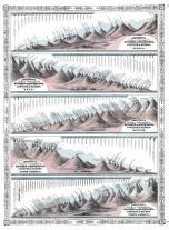 Mountains and Rivers Comparative Chart 1864, Mountains and Rivers Comparative Chart 1864